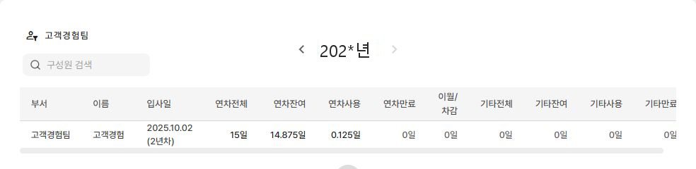써팀 구성원 휴가 현황 목록