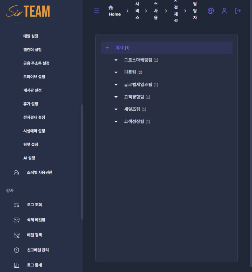 부서별 문서 담당 권한 목록