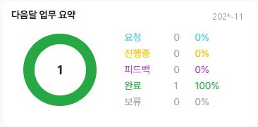 써팀 다음달 업무 요약